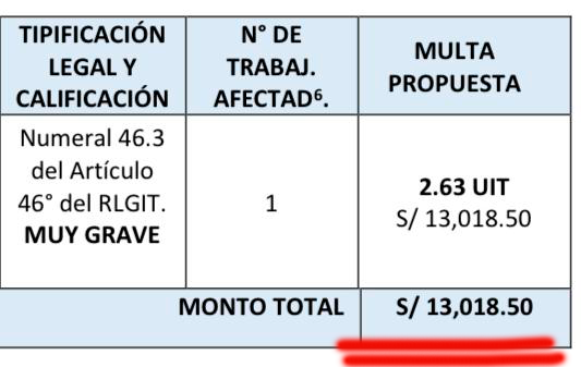 Más de 13 Mil Soles de Multa por Un Día de Retraso: ¿Es Legal y Proporcional?