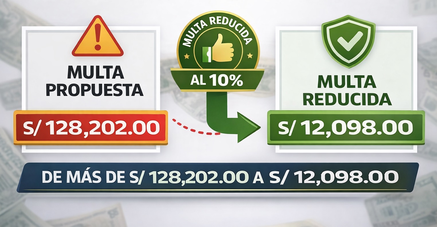 Reducción de multa SUNAFIL: de S/ 128,000 a 12 mil y vamos por más (menos)